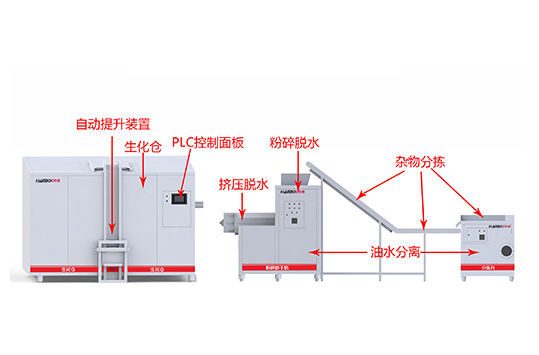 食物垃圾处理系统